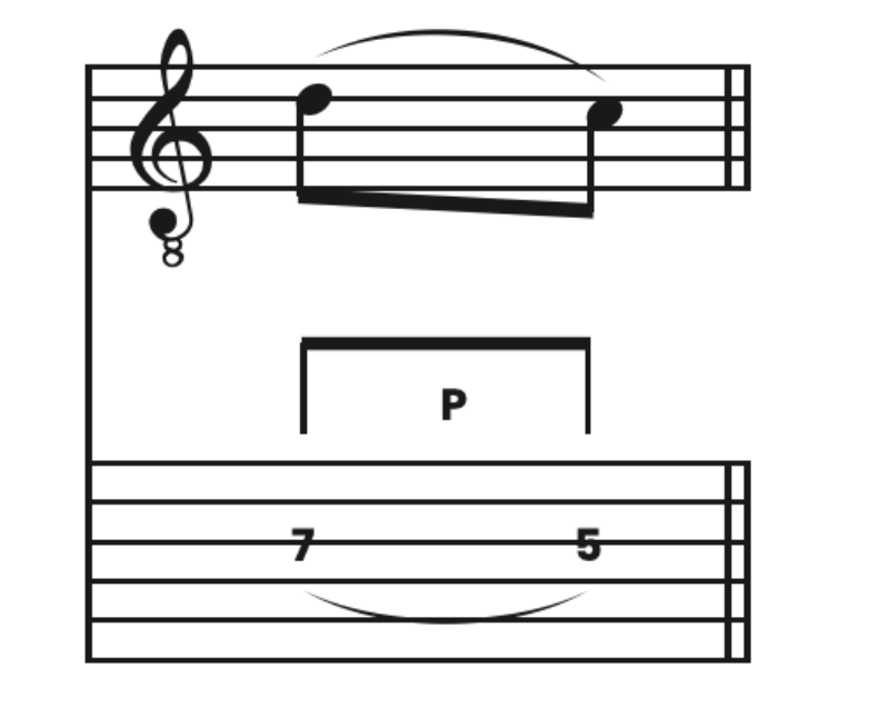 The Ultimate Guide to Reading Guitar Tabs - Master the Art of Tablature ...